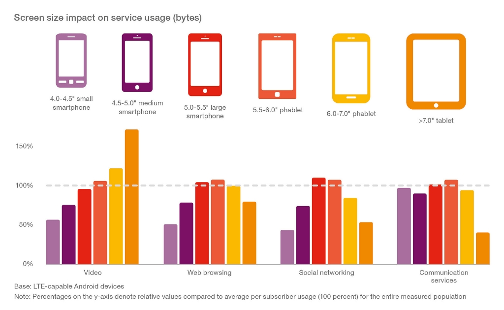 Ericsson Mobility Report 3