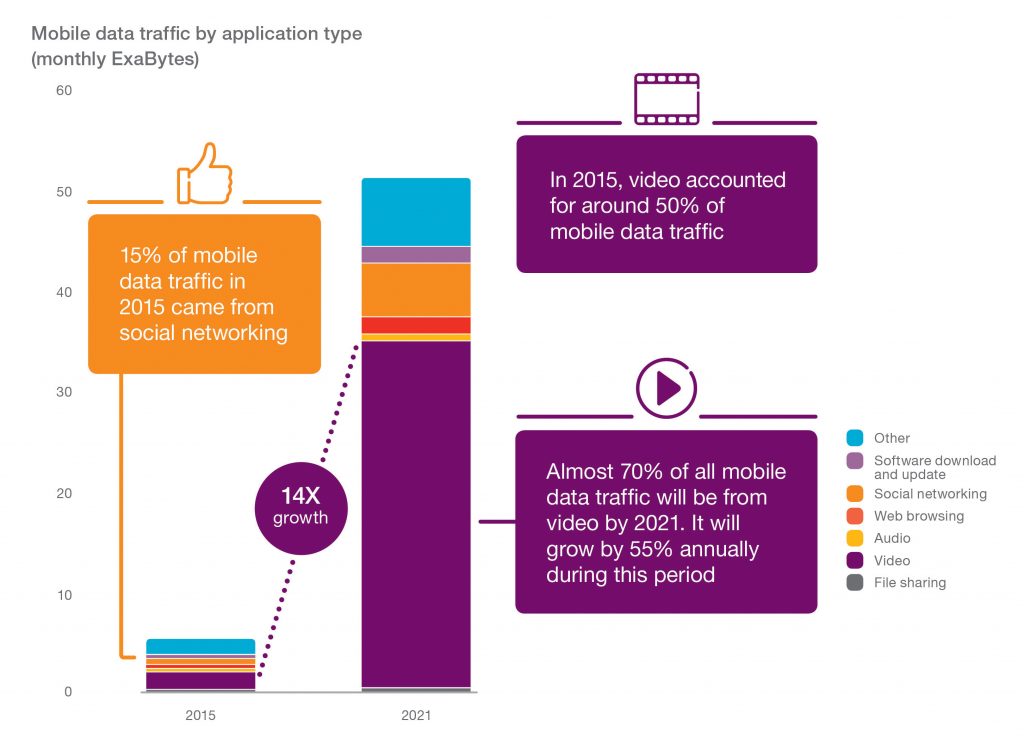 Ericsson Mobility Report 1