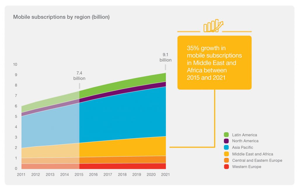 Ericsson Mobility Report 4