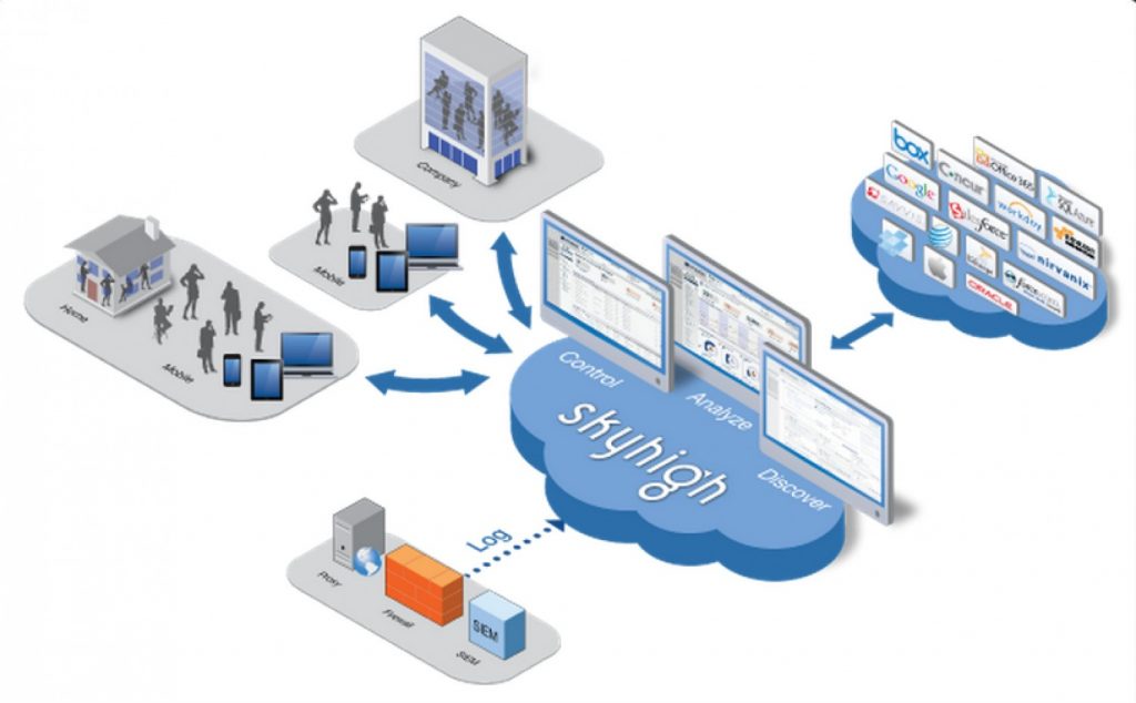cloud-security_52cbef7c4fc58_w1500