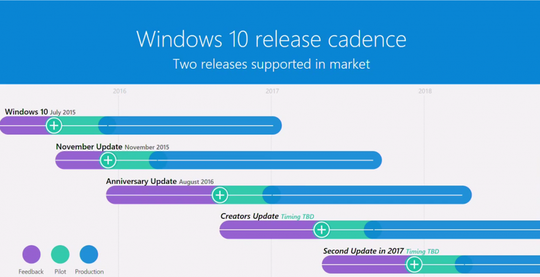 actualizari windows 10