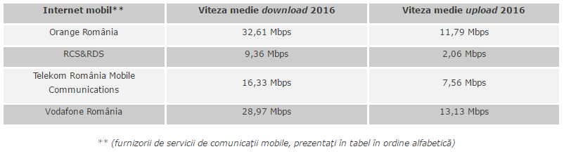 viteze internet