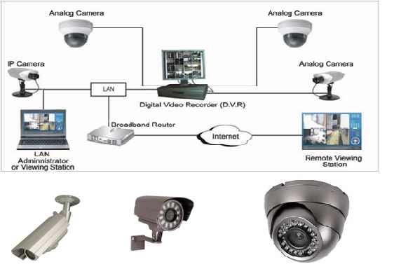 cctv