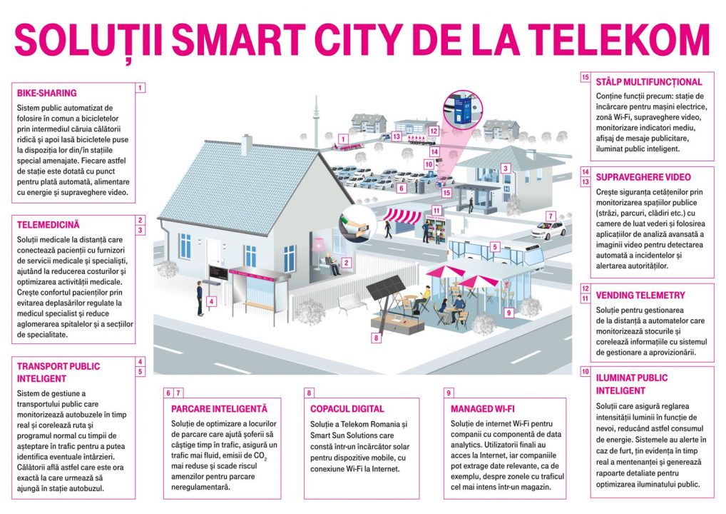 telekom imworld