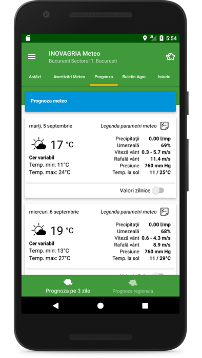 INOVAGRIA Meteo