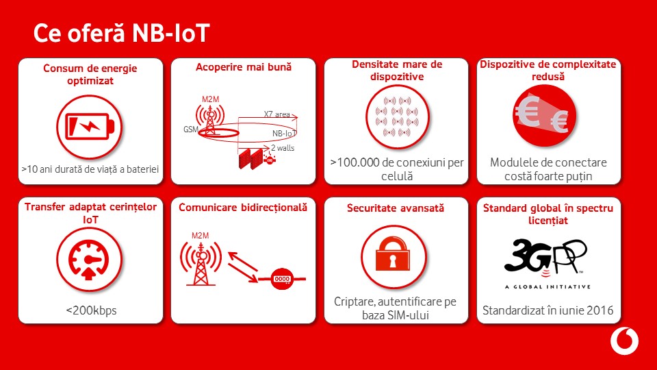 nb-iot romania