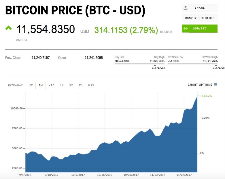 miliardari bitcoin