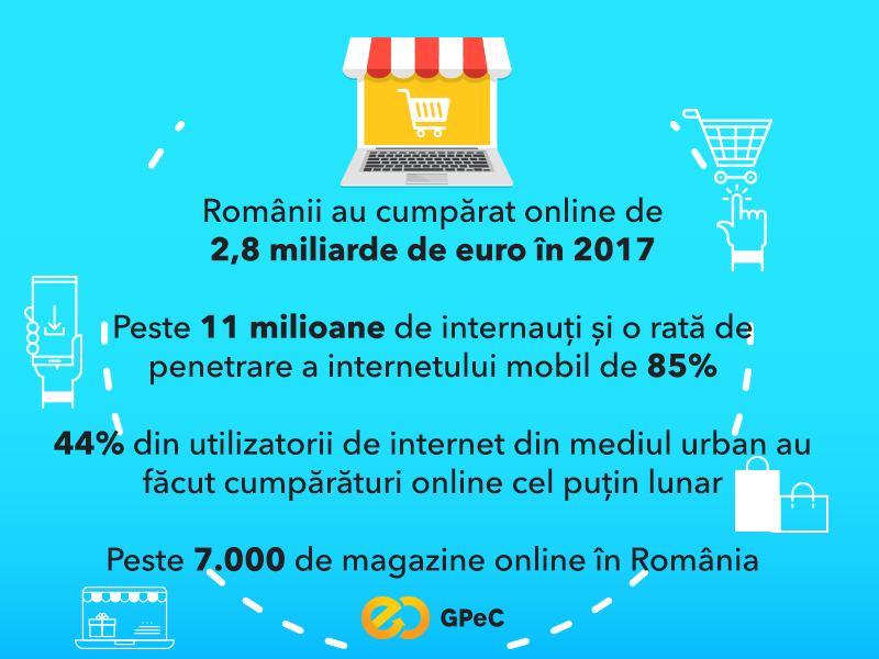 cumparaturi online romania