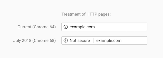 https chrome