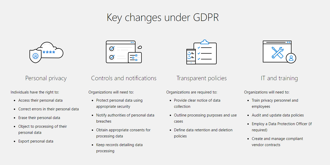 microsoft gdpr