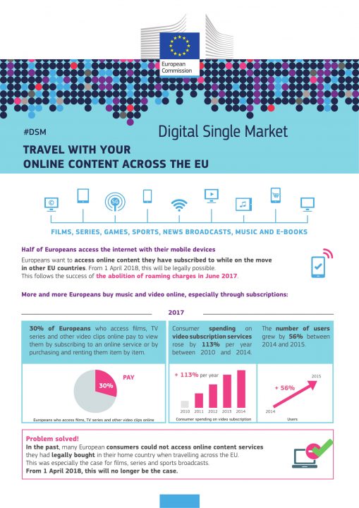 portabilitate continut digital