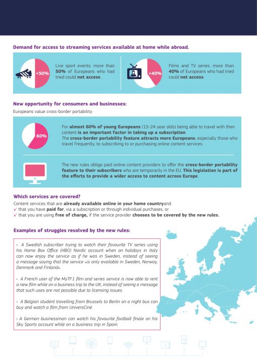 portabilitate continut digital