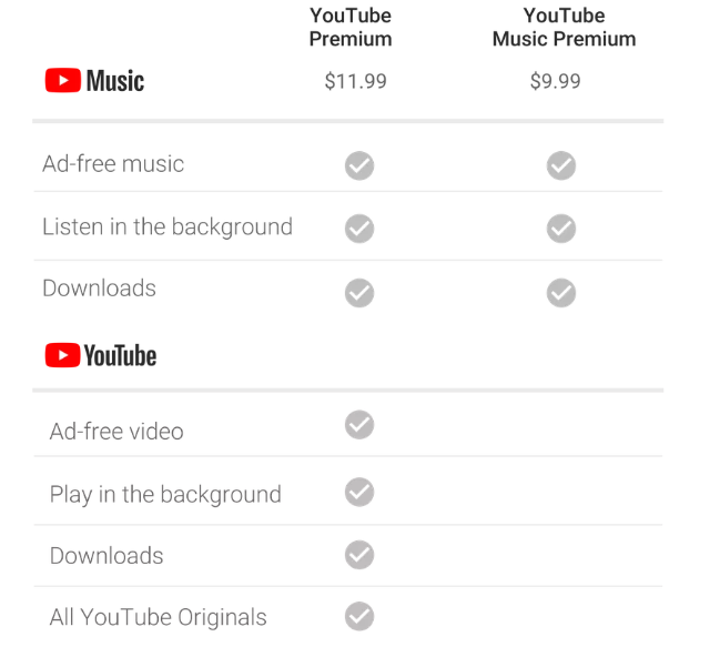 lansare youtube music