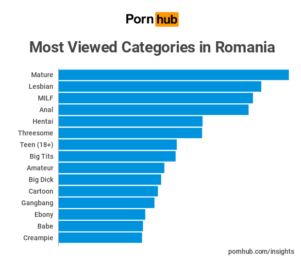 Trafic români pornhub