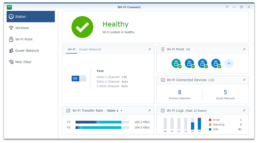 Synology MR2200ac