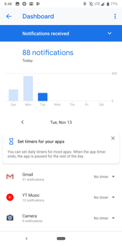 Digital Wellbeing android
