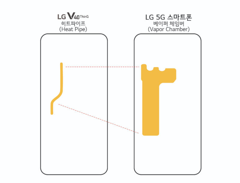 5g lg huawei