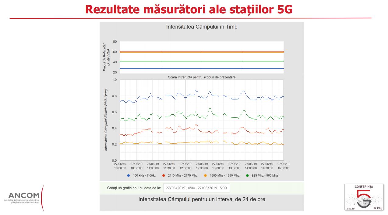 radiatii 5G