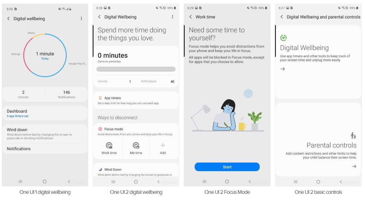 digital wellbeing one ui 2.0