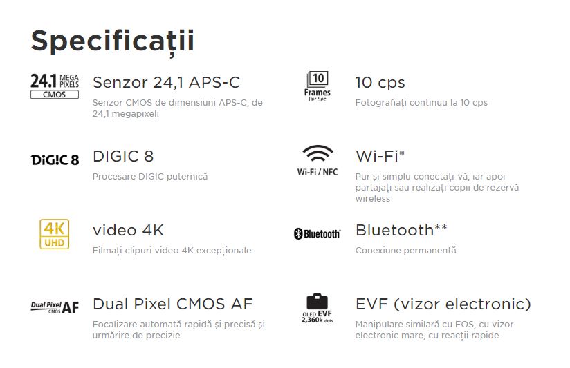 specificatii canon eos m50