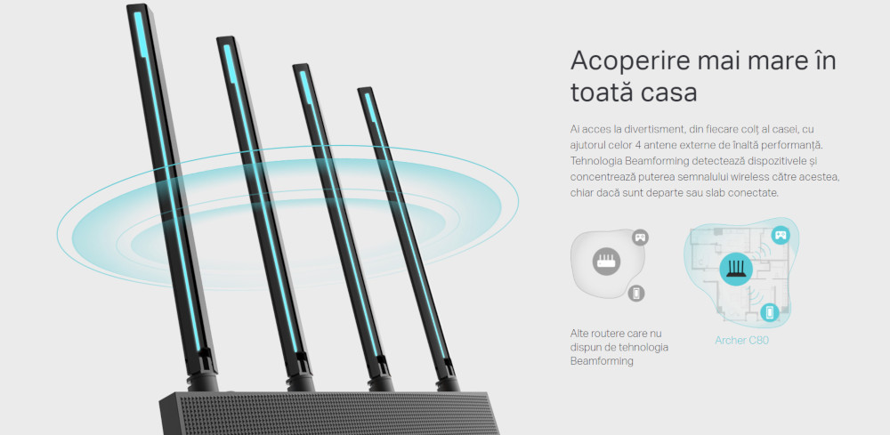 beamforming archer c80