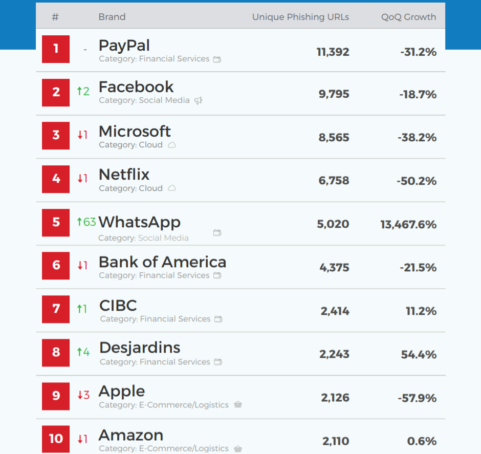 top branduri pshishing