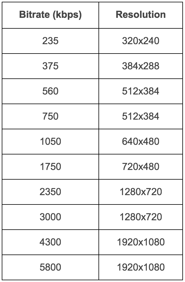 masuri de reducere a calitatii video bitrate