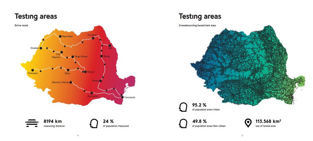 traseu performanta retea vodafone