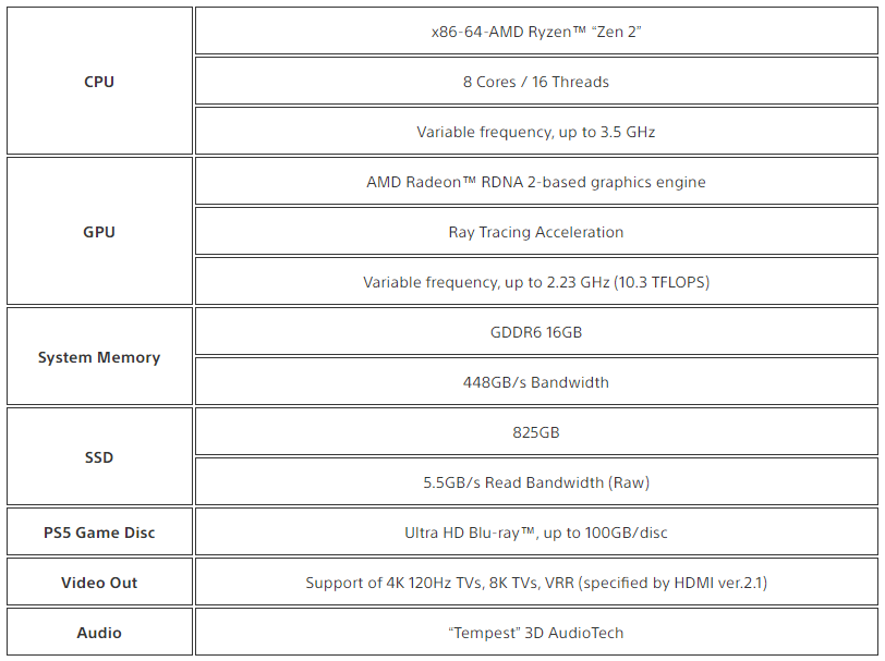 specificatii playstation 5