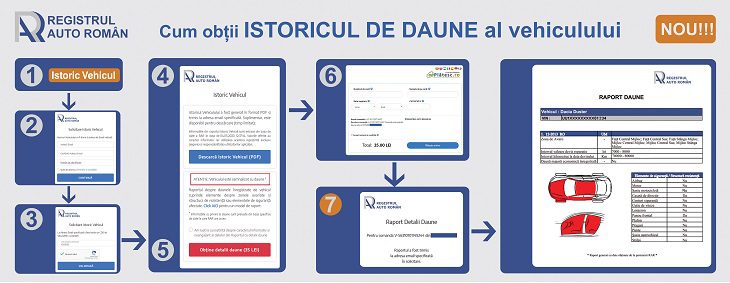 ISTORIC VEHICUL RAR