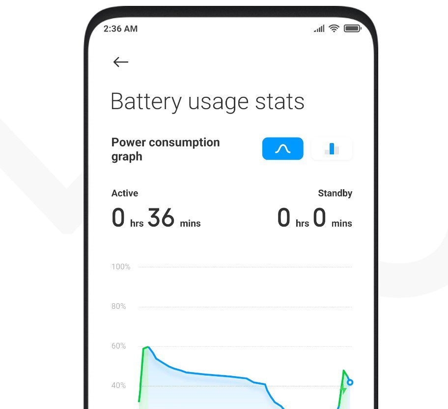 MIUI 12
