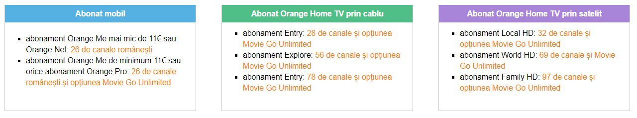 orange tv go smart tv