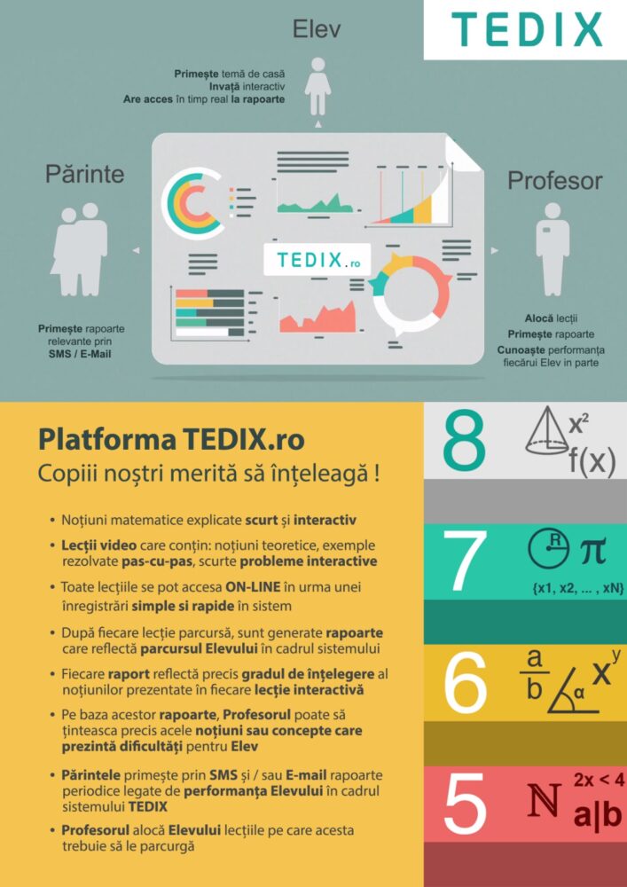 Teste de antrenament BAC 2020