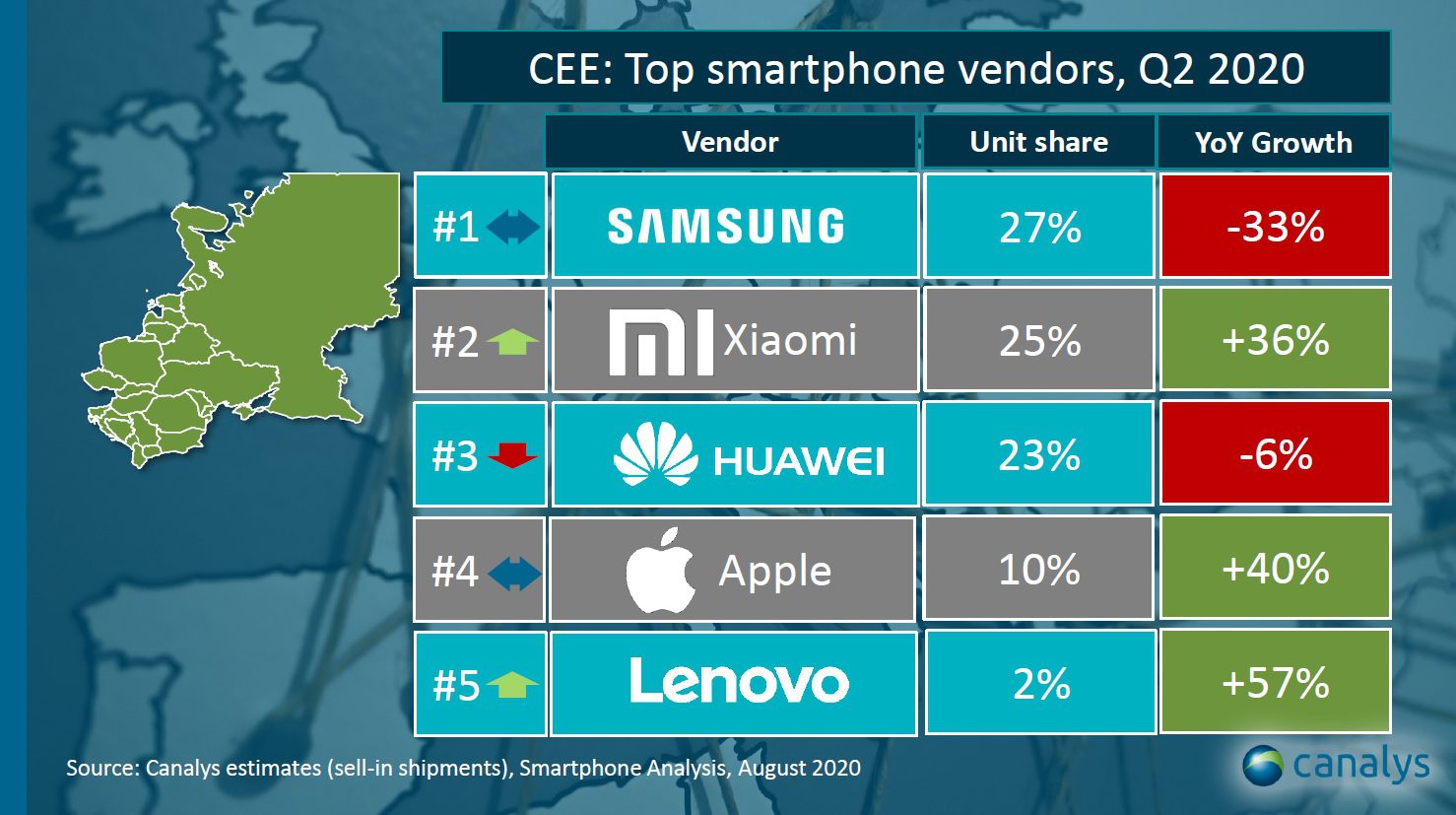 vânzări telefoane cee