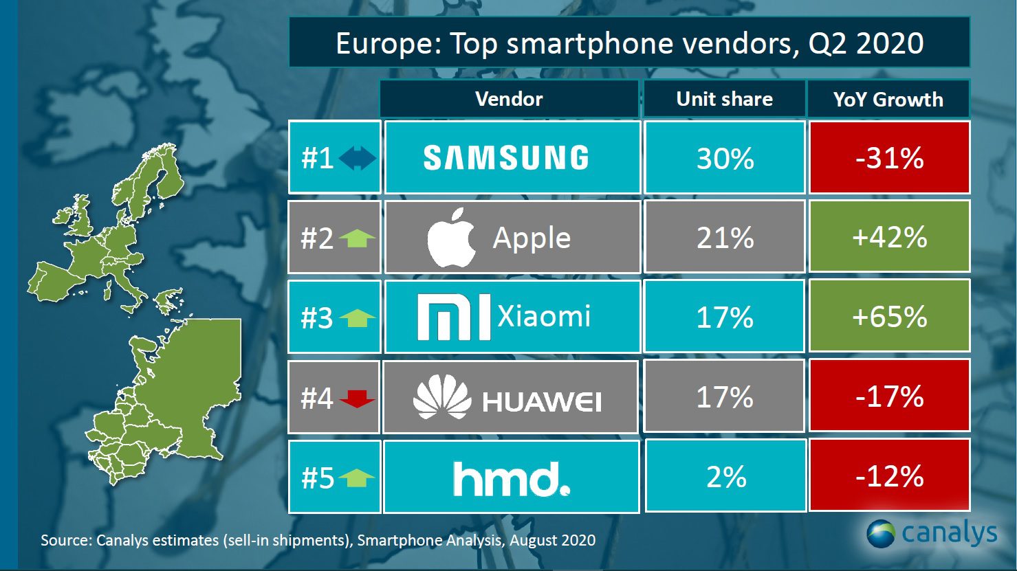 vânzări telefoane cee