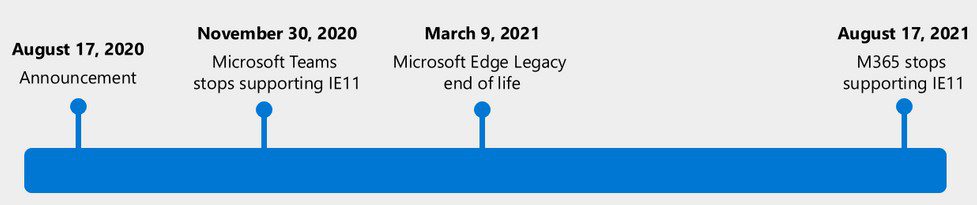 suport oficial internet explorer