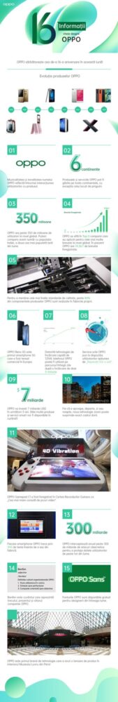 aniversare oppo