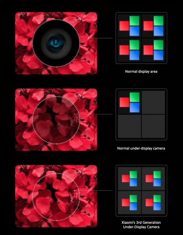 camera under-display xiaomi