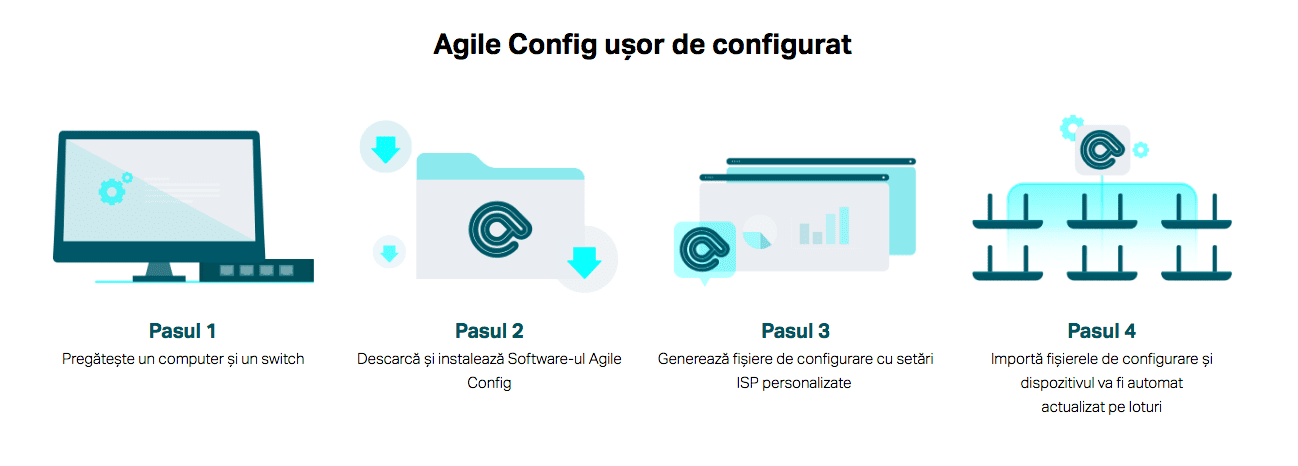 Agile TP-Link