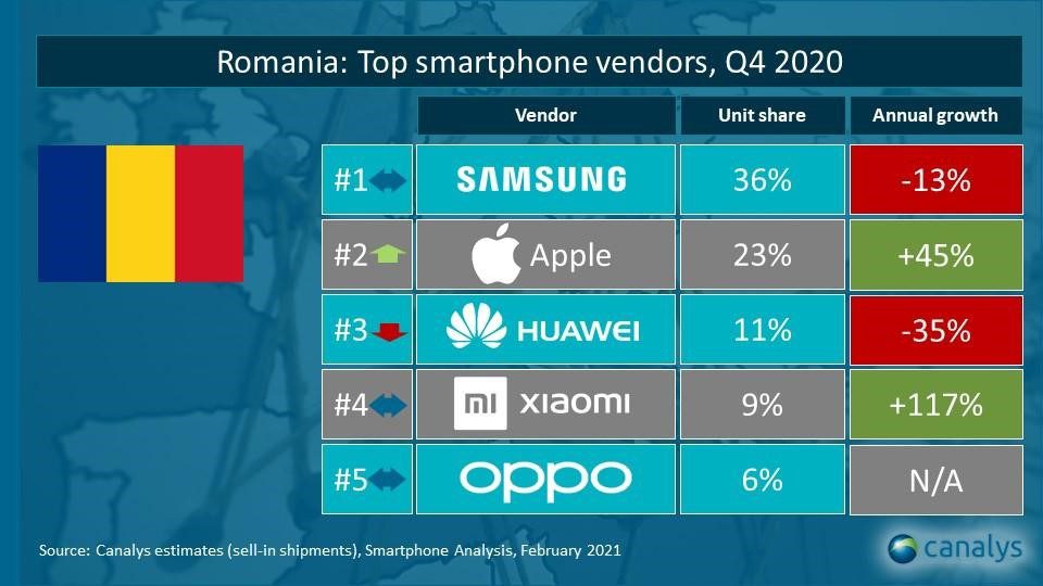 producatori telefoane romania