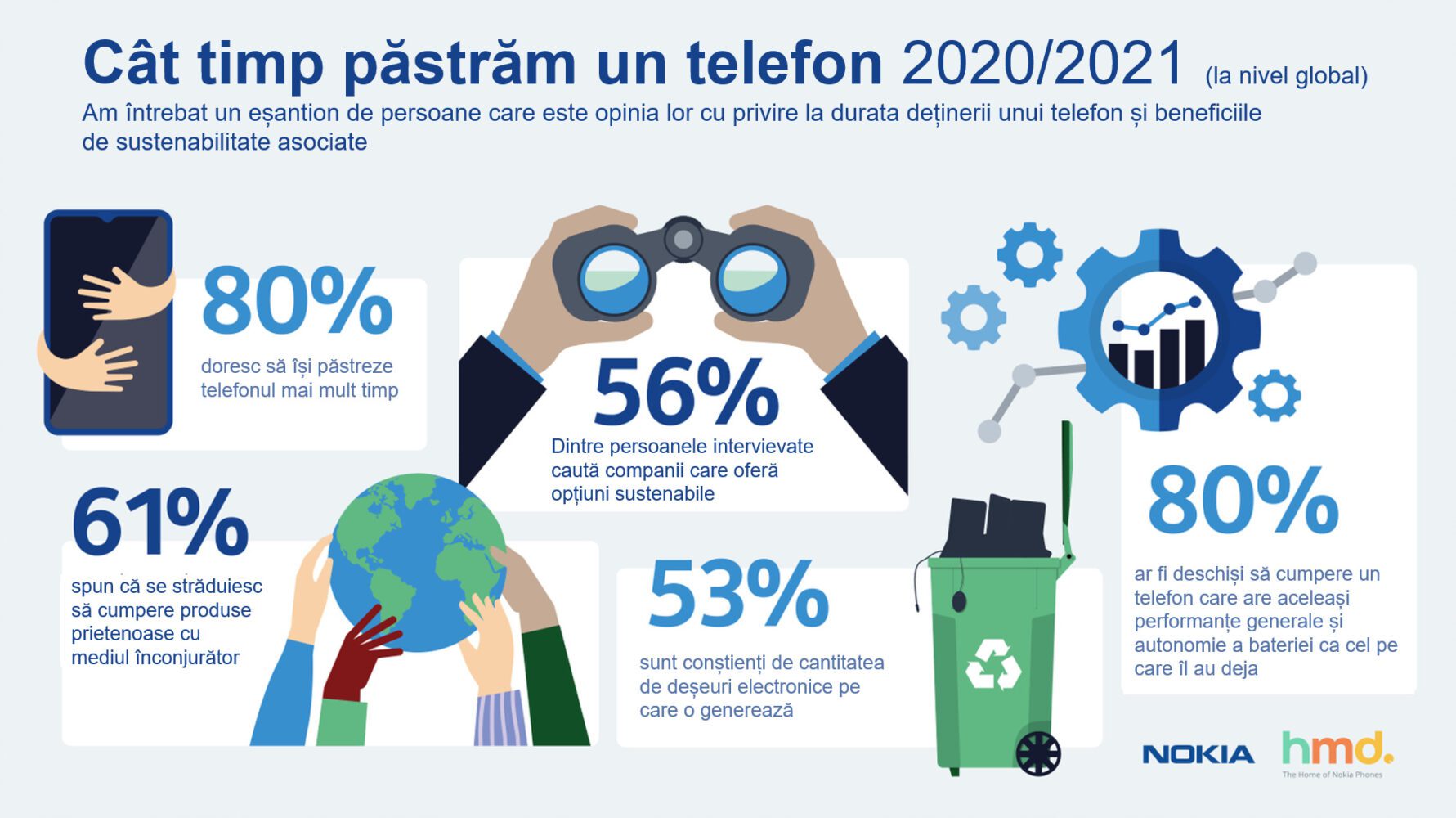 Utilizarea telefoanelor