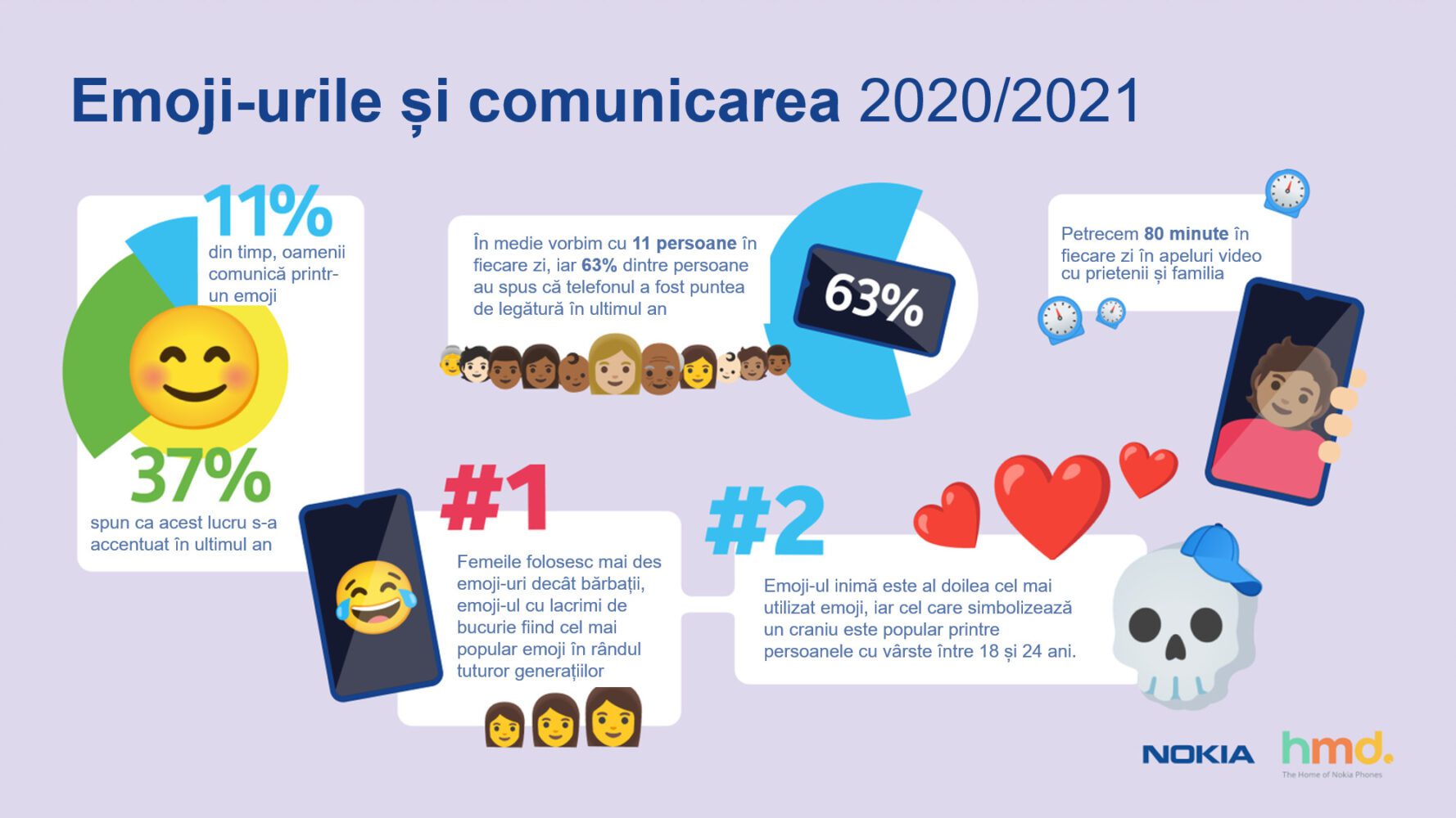 Utilizarea telefoanelor