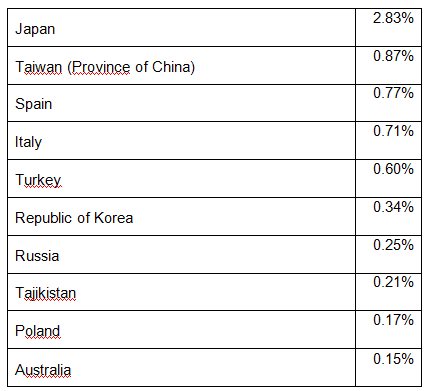 amenințările financiare