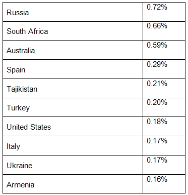 amenințările financiare