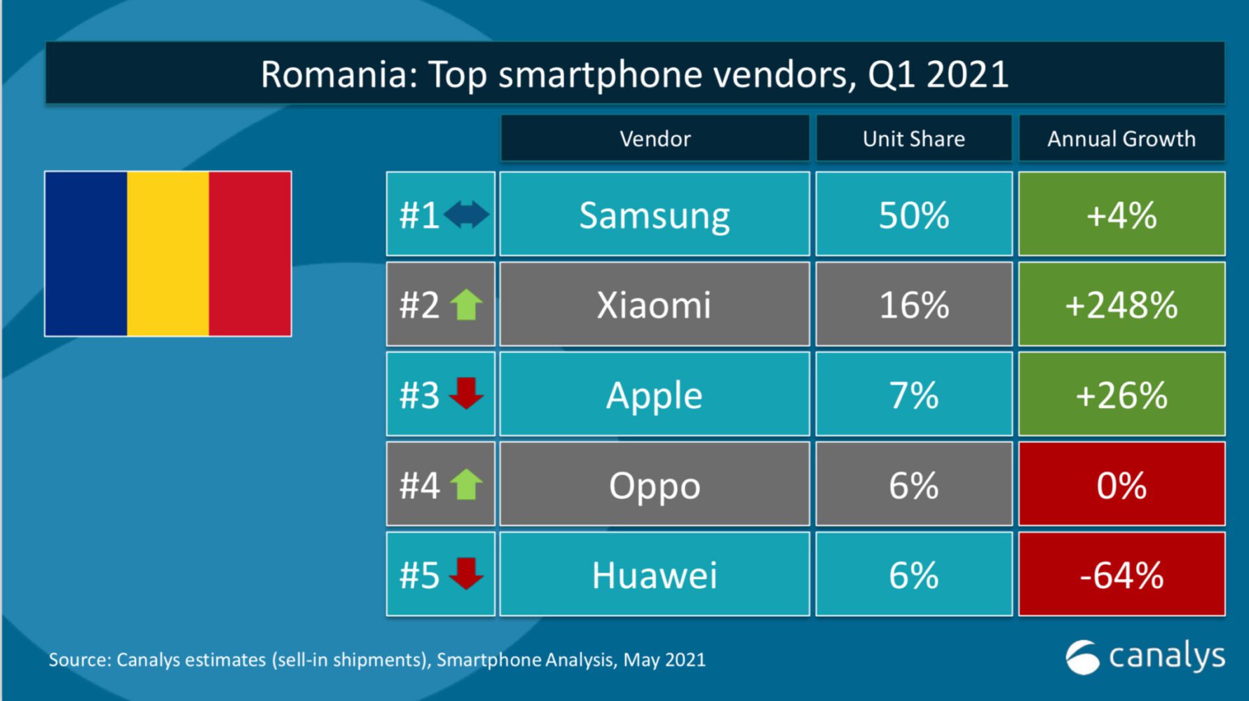 topul producătorilor de telefoane