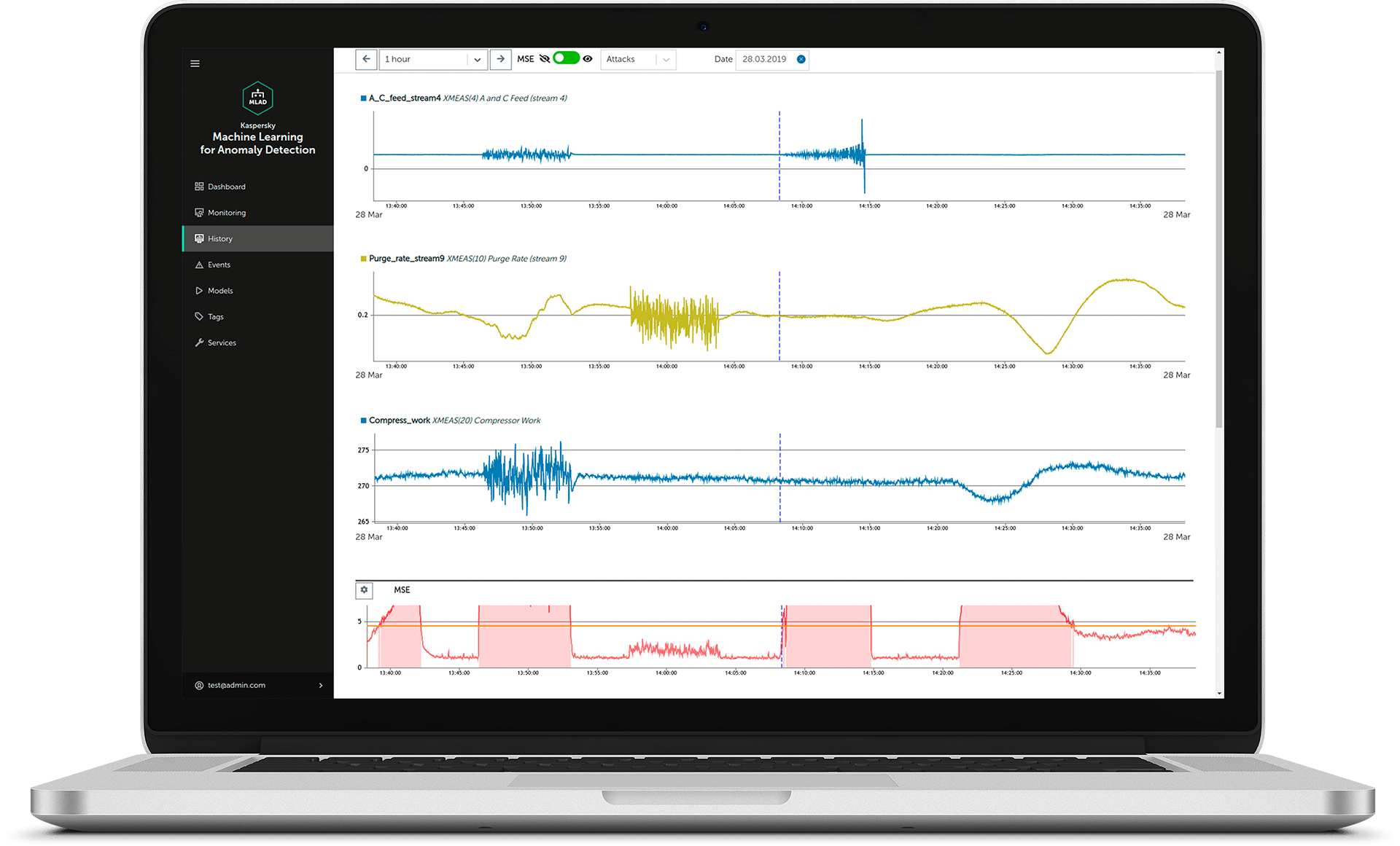 Kaspersky Machine Learning for Anomaly Detection