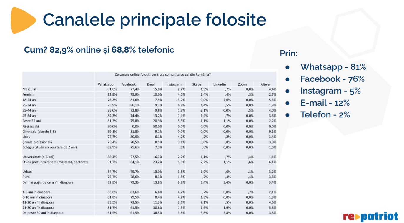 diaspora rețelele sociale