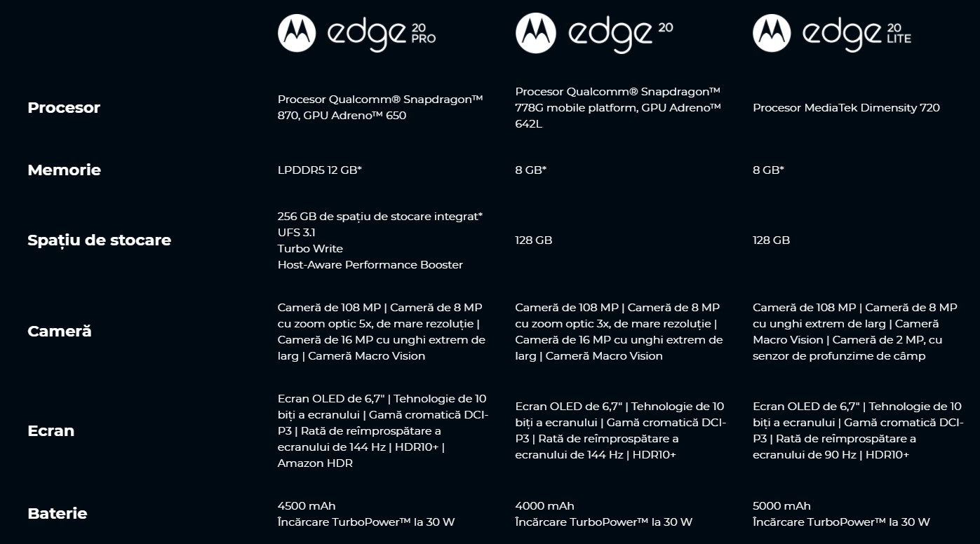 specificatii motorola edge 20