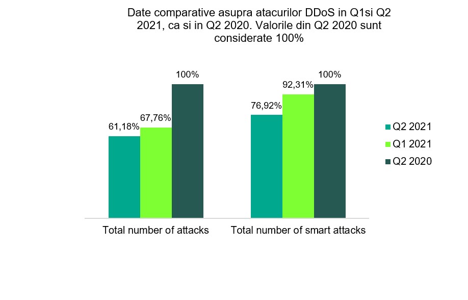 atacuri DDoS