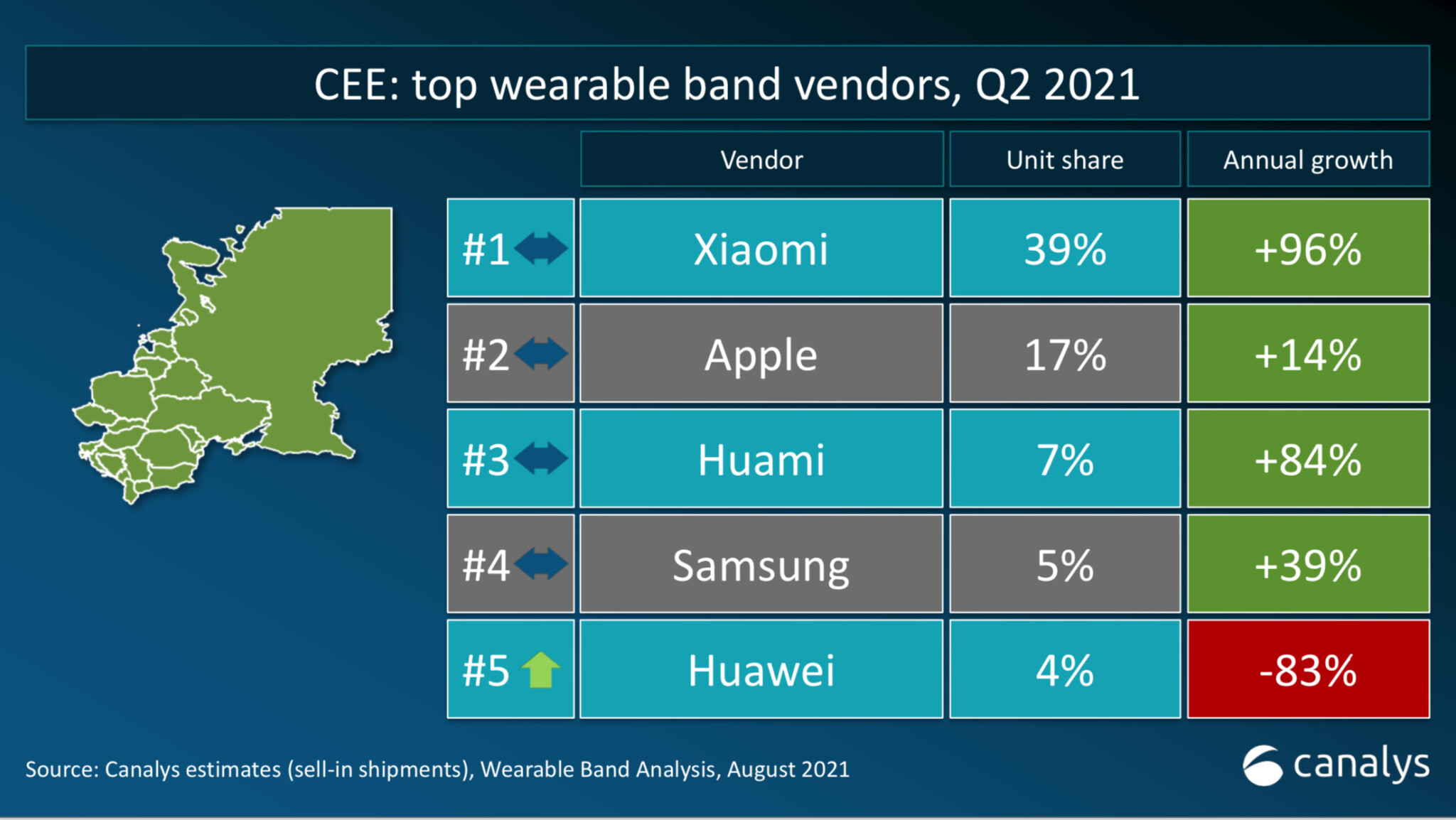 Xiaomi smart band-uri